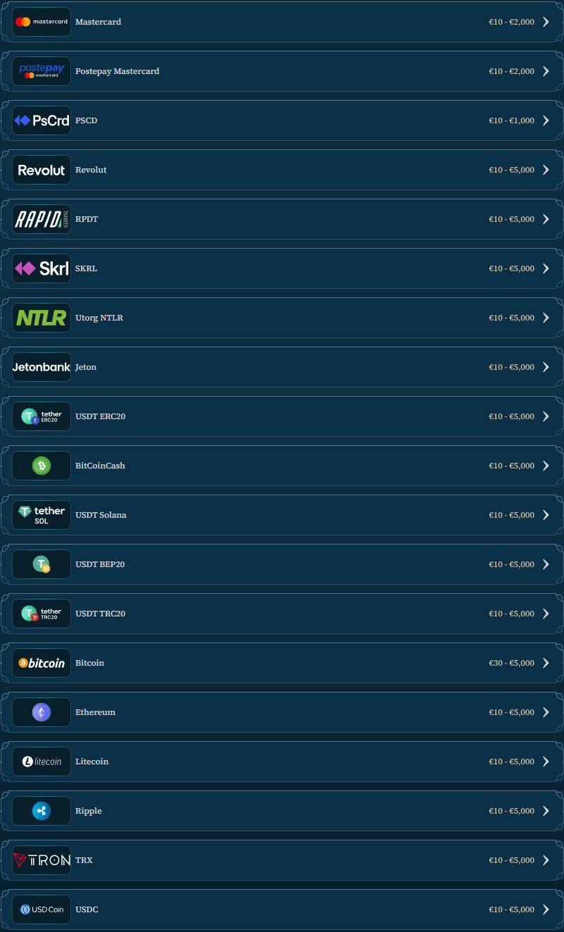 BetAlice Casino HR isplate