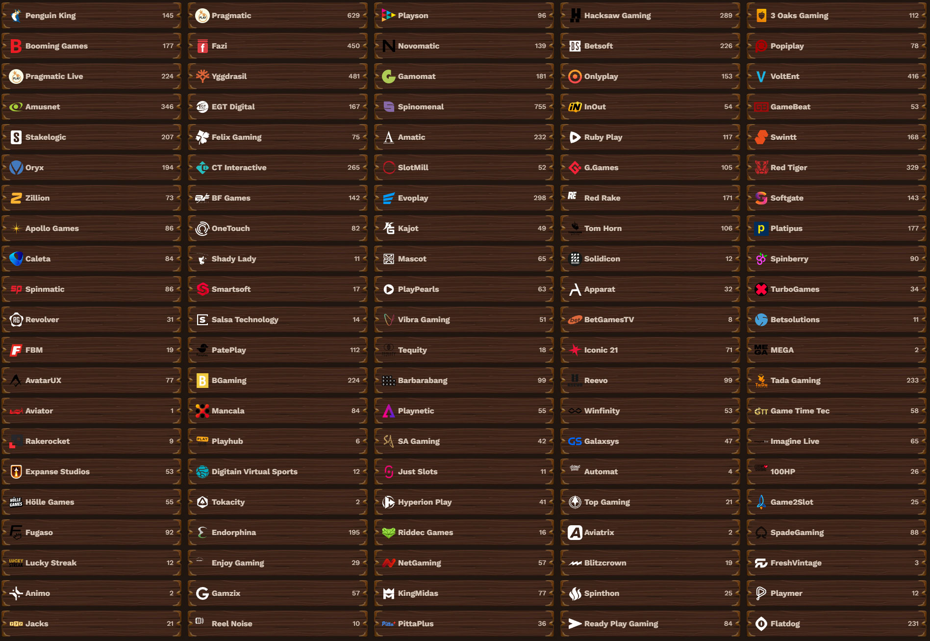 FatPirate-Casino-Providers