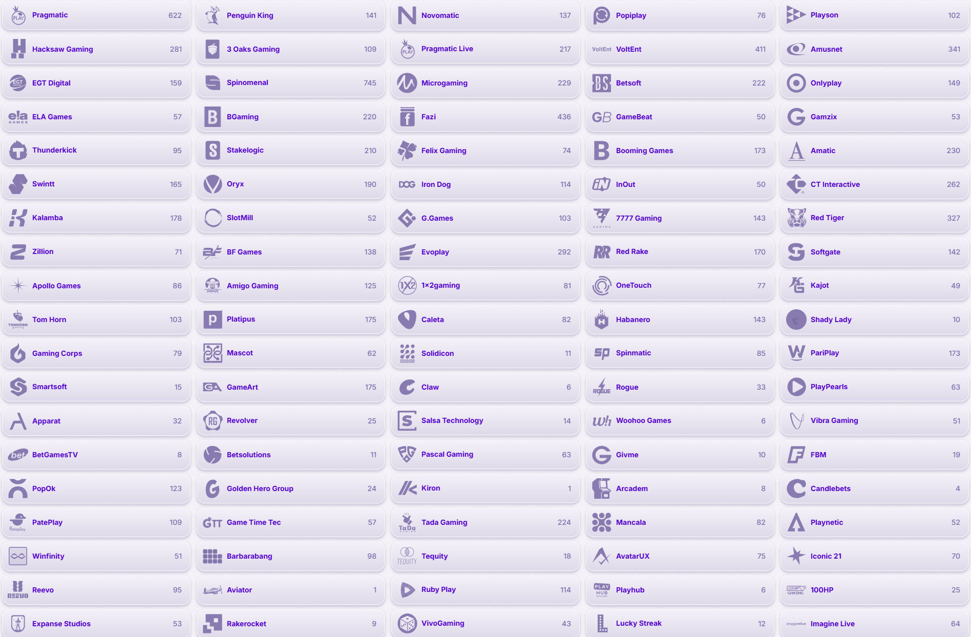 Robocat Casino Providers